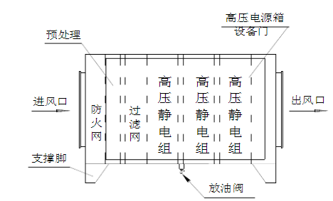 内部构造