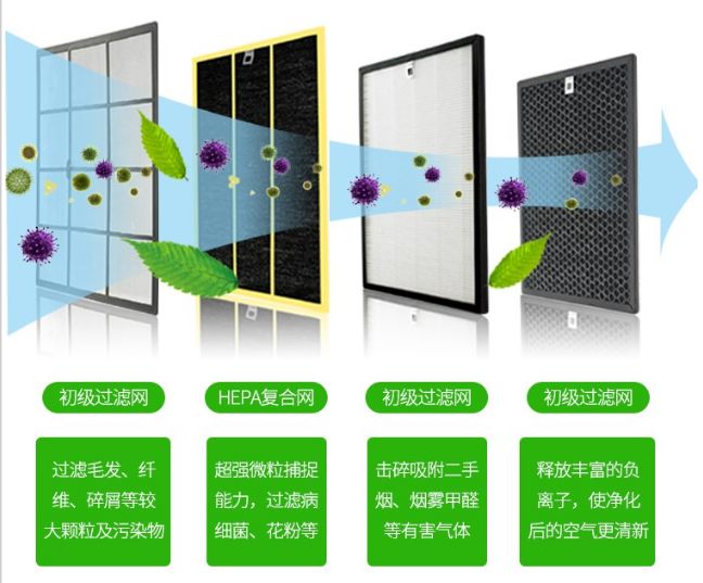 消烟机净化原理