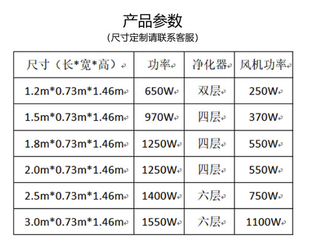 无烟烧烤车参数表