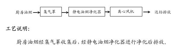 油烟净化器工艺流程