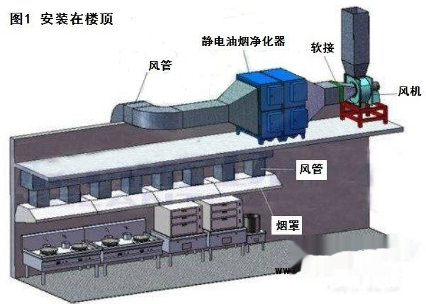 油烟净化器安装示意图