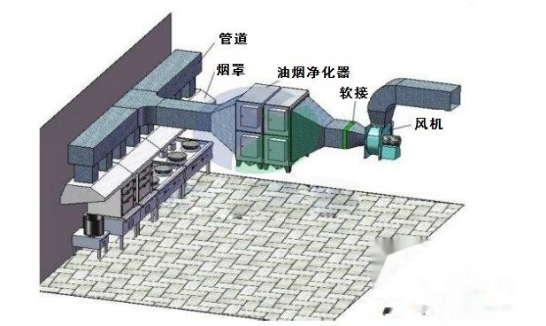 油烟净化器安装示意图